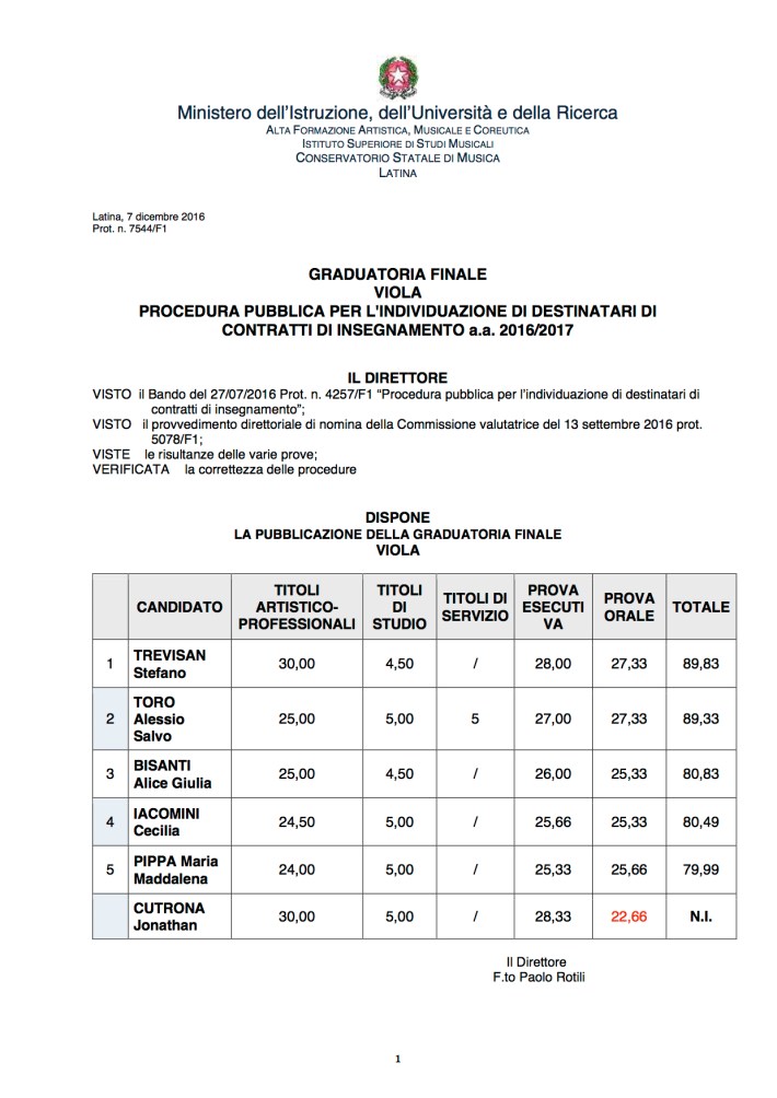 Latina_graduatoria_viola_finale .jpg